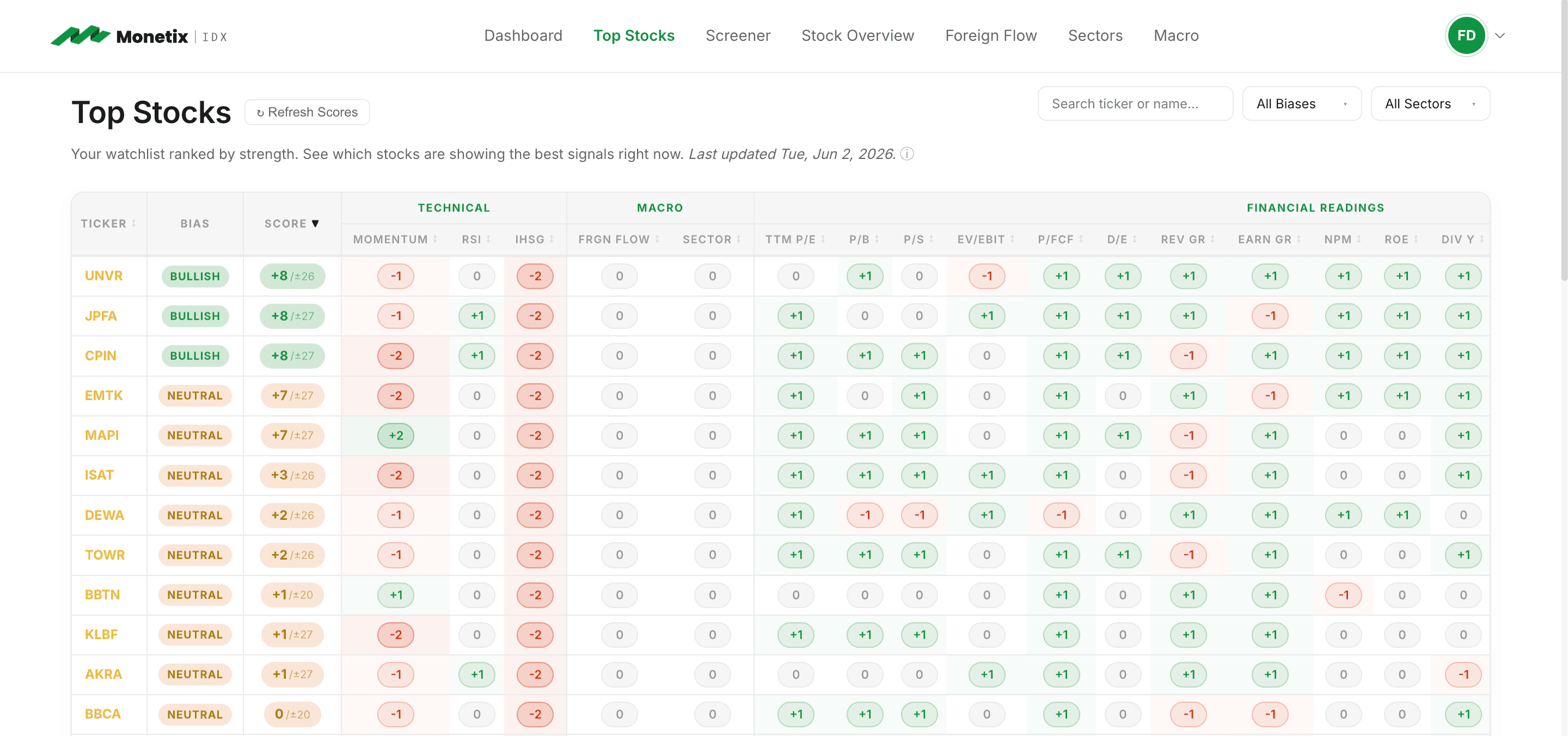 Stock Scoring Dashboard